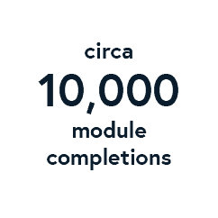 module_completions